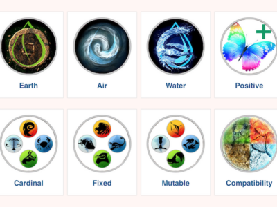 Air Signs Astrology Meaning and Personality Traits By Zodiac Sign