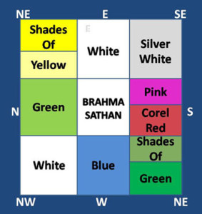 Vastu Colors For Home