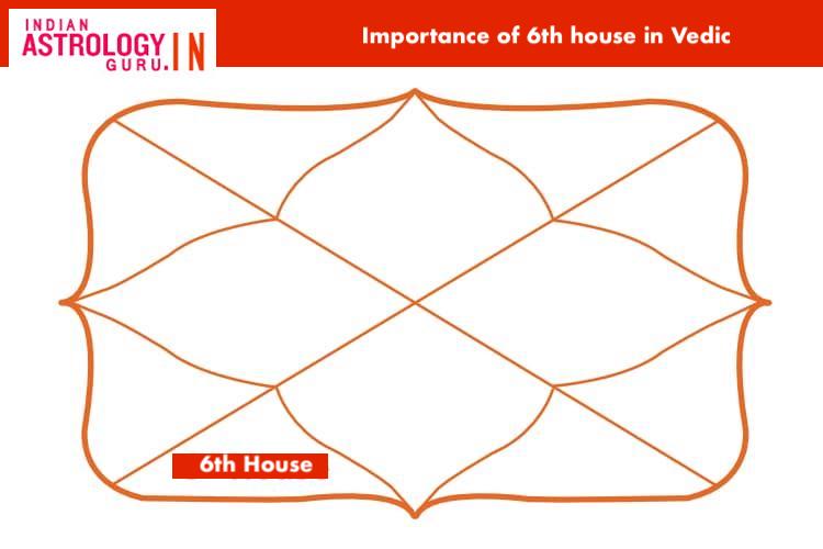 Importance of 6th house in vedic astrology
