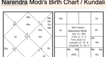 Will Narendra Modi become prime minister in 2024 election- Astrological Prediction
