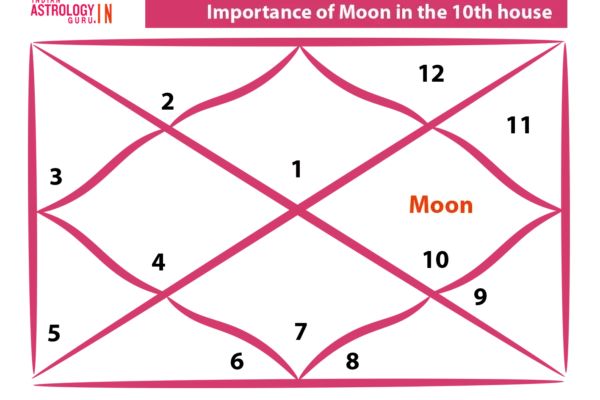 moon in the 10th house