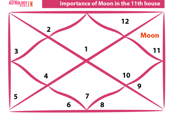 moon in the 11th house