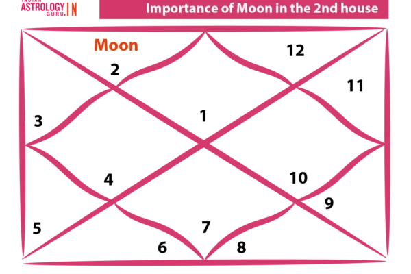 moon in 2nd house