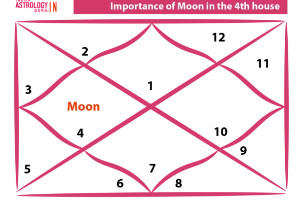 moon in the 4th house