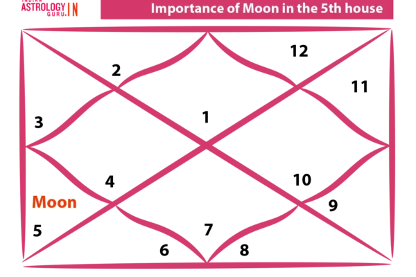moon in the 5th house