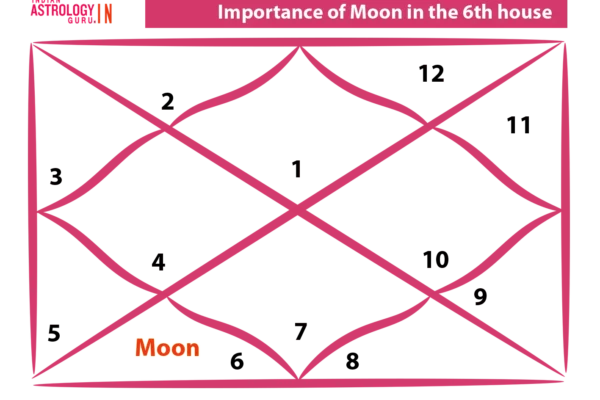moon in the 6th house