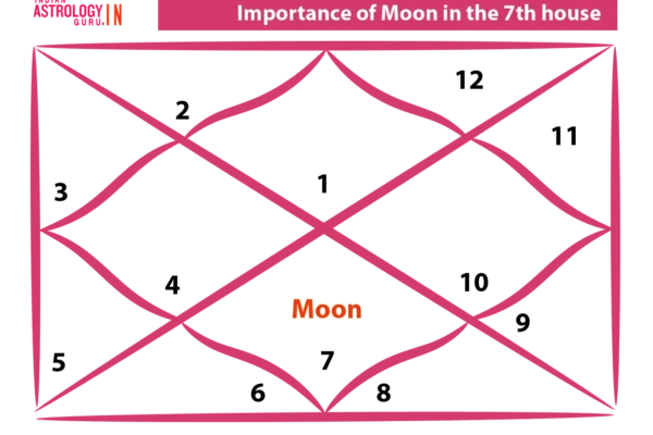 moon in the 7th house