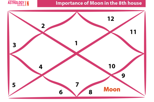 moon in the 8th house
