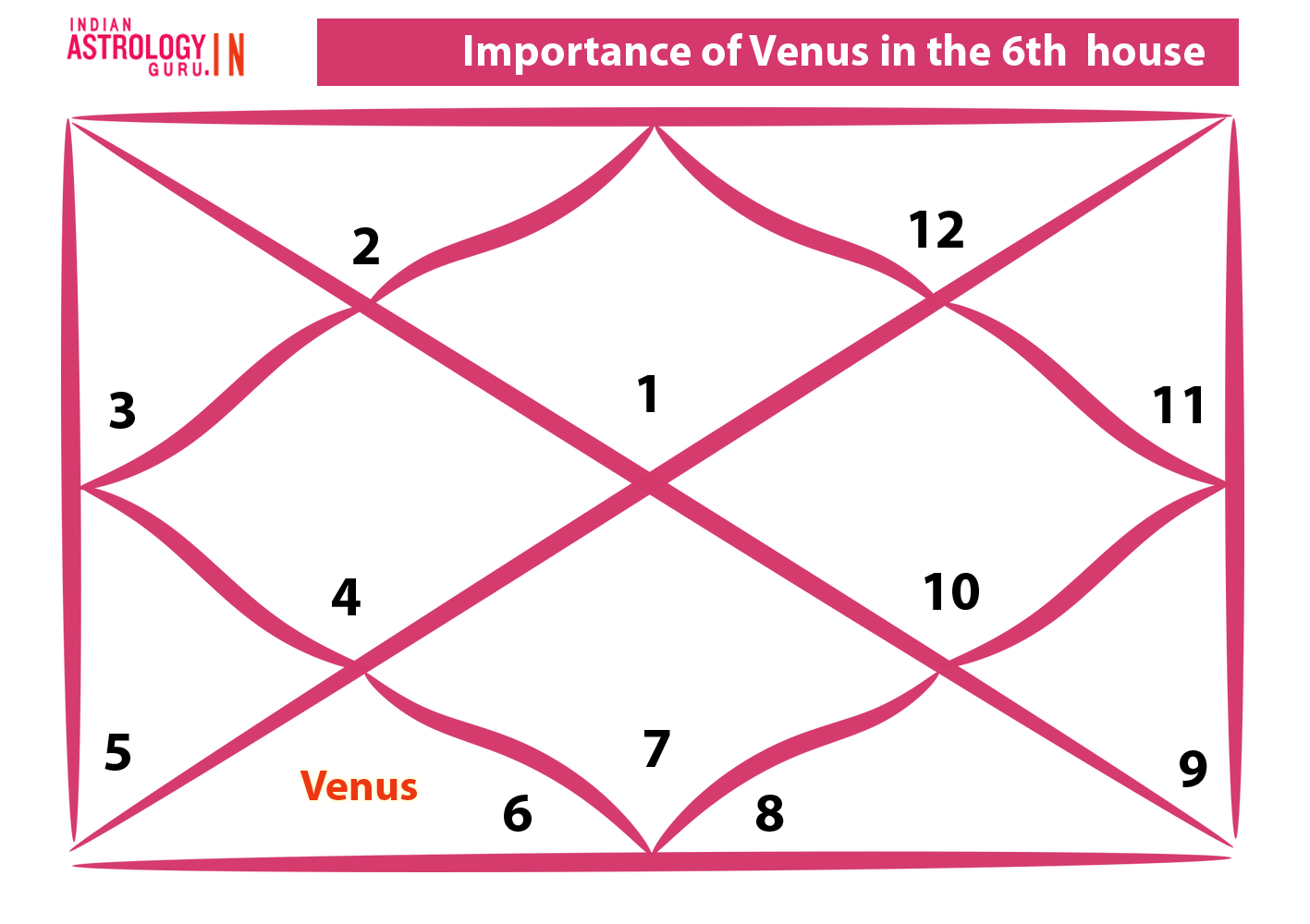 Venus in the 6th house